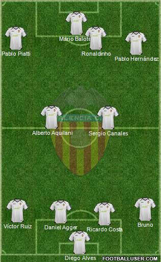 Valencia C.F., S.A.D. Formation 2012
