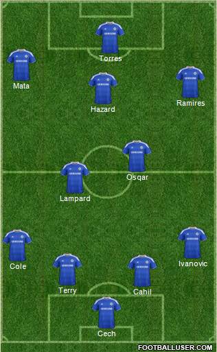 Chelsea Formation 2012