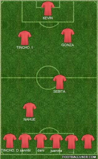 Dream Team Formation 2012