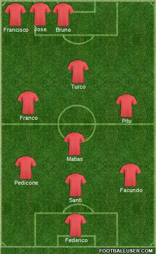 Dream Team Formation 2012