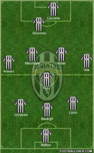 Juventus Formation 2012