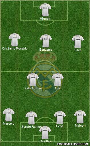 Real Madrid C.F. Formation 2012