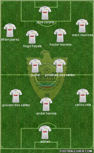Anzhi Makhachkala Formation 2012
