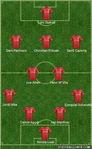 Liverpool Formation 2012