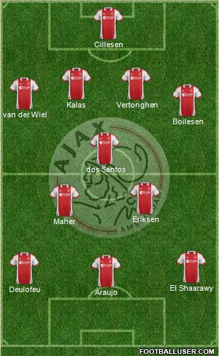 AFC Ajax Formation 2012