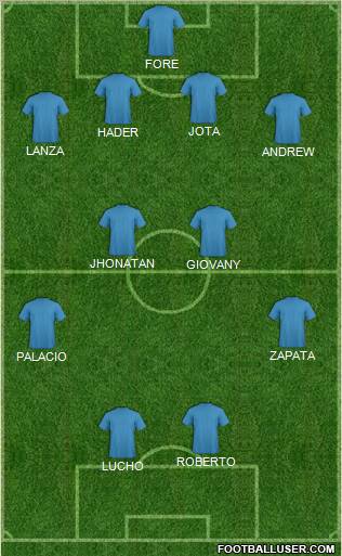Fifa Team Formation 2012