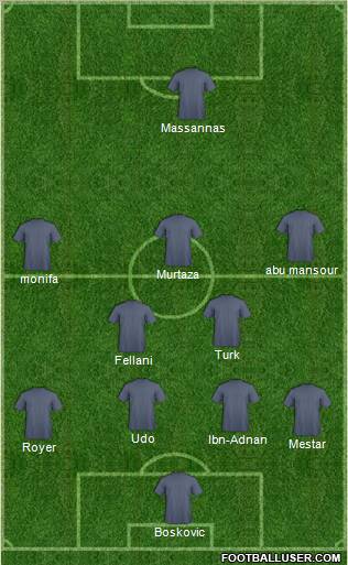 Champions League Team Formation 2012