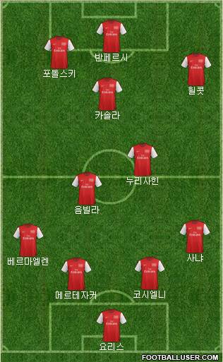 Arsenal Formation 2012