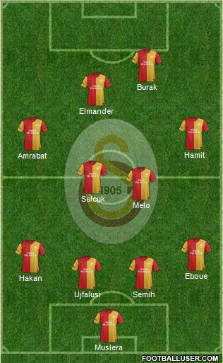 Galatasaray SK Formation 2012