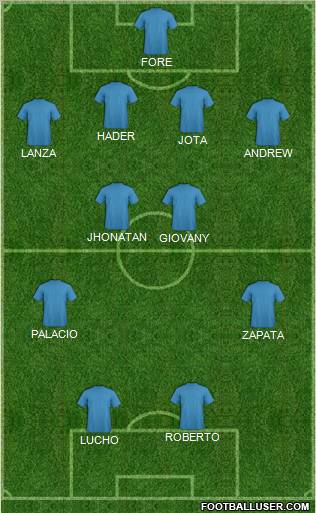 Fifa Team Formation 2012