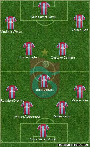 Trabzonspor Formation 2012