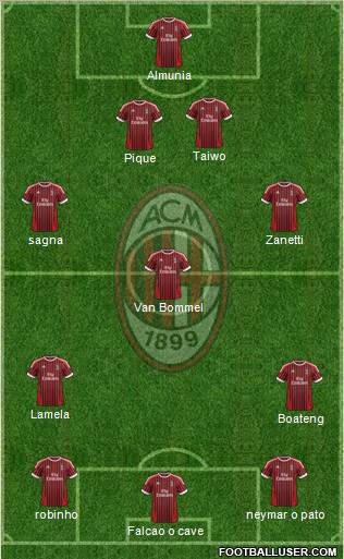 A.C. Milan Formation 2012