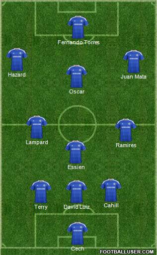 Chelsea Formation 2012