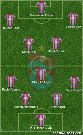 Trabzonspor Formation 2012