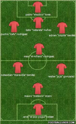 Dream Team Formation 2012