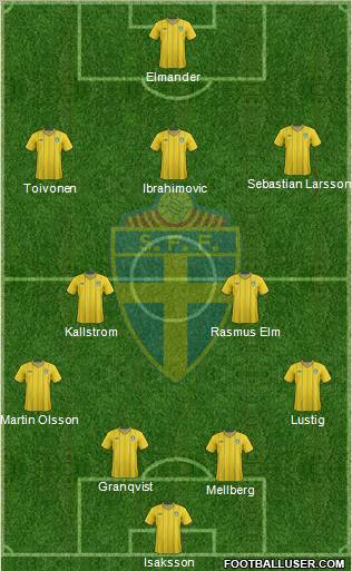 Sweden Formation 2012