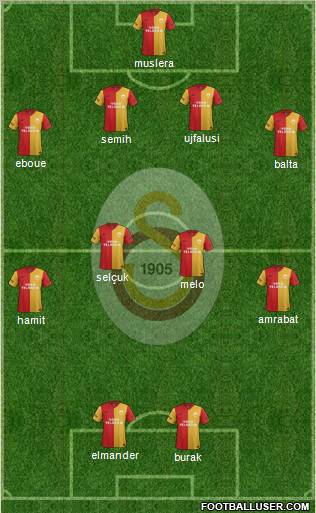 Galatasaray SK Formation 2012