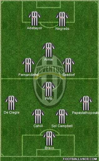 Juventus Formation 2012