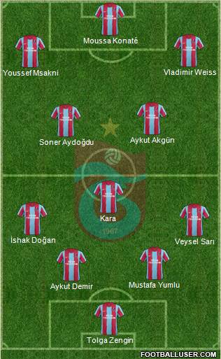Trabzonspor Formation 2012