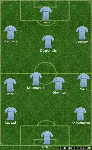 Manchester City Formation 2012