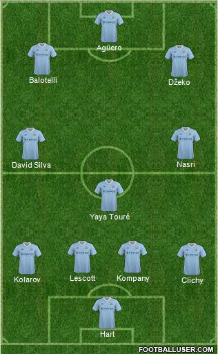 Manchester City Formation 2012