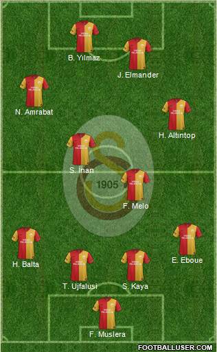 Galatasaray SK Formation 2012