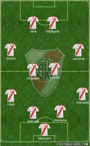 River Plate Formation 2012