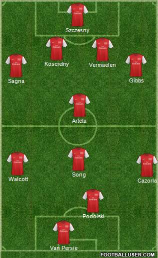 Arsenal Formation 2012