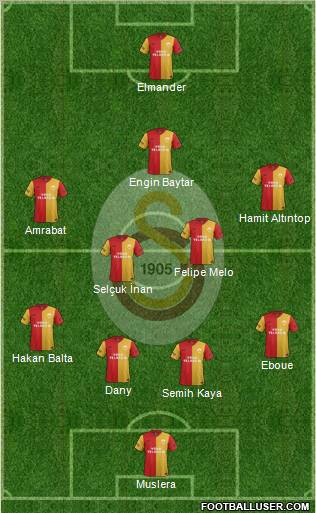 Galatasaray SK Formation 2012