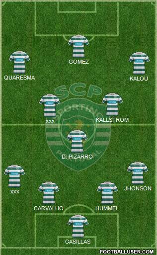 Sporting Clube de Portugal - SAD Formation 2012