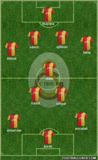 Galatasaray SK Formation 2012