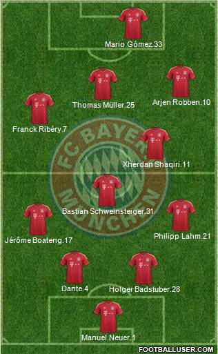 FC Bayern München Formation 2012
