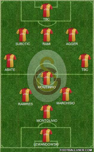 Galatasaray SK Formation 2012