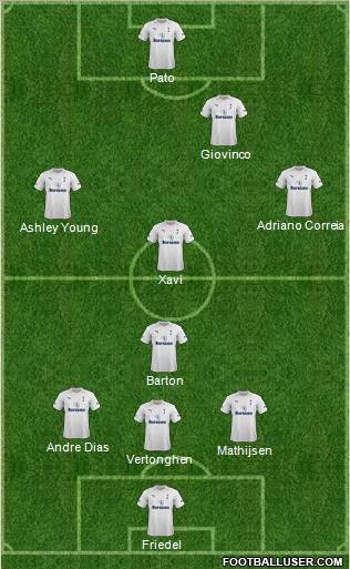 Tottenham Hotspur Formation 2012