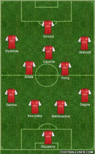Arsenal Formation 2012