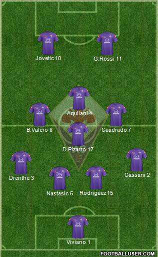 Fiorentina Formation 2012