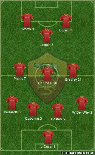 AS Roma Formation 2012
