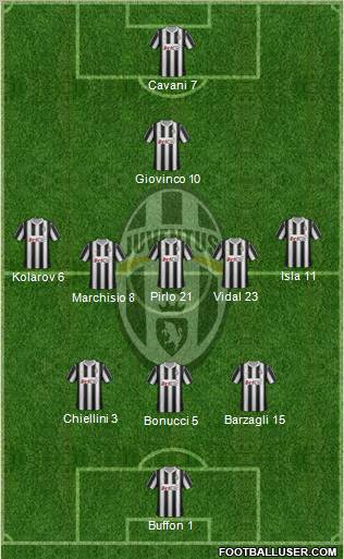Juventus Formation 2012