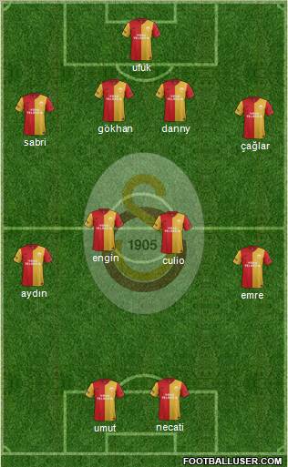 Galatasaray SK Formation 2012