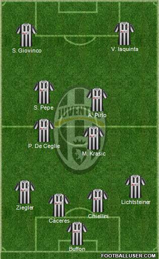 Juventus Formation 2012