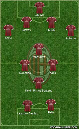 A.C. Milan Formation 2012