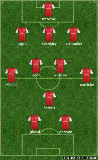 Arsenal Formation 2012