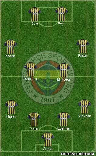Fenerbahçe SK Formation 2012