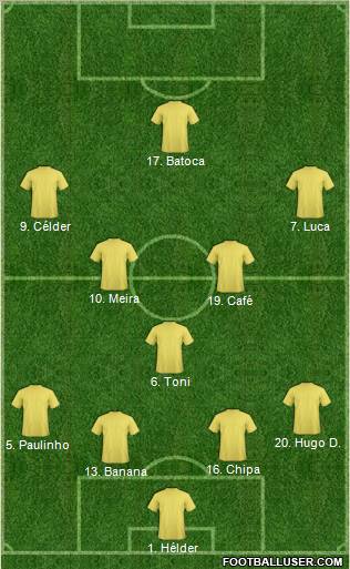 Dream Team Formation 2012