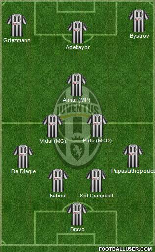 Juventus Formation 2012