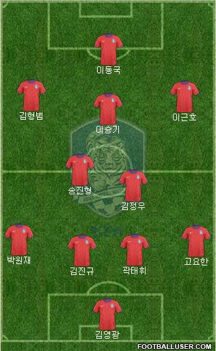 South Korea Formation 2012