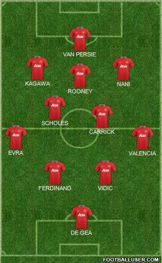 Manchester United Formation 2012