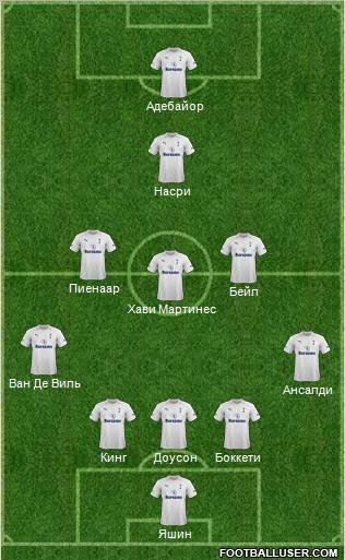 Tottenham Hotspur Formation 2012