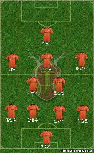 Jeju United Formation 2012