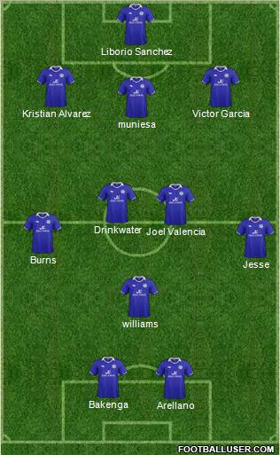 Leicester City Formation 2012